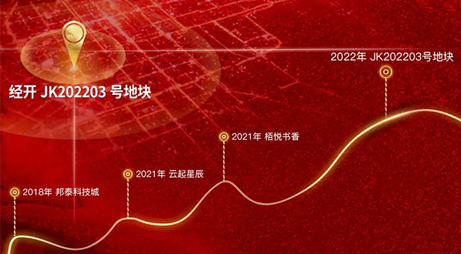 品质邦泰 深耕合肥|邦泰控股竞得经开区JK202203号优质地块